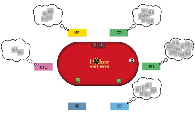 Lợi thế các vị trí và hand phù hợp trong Poker